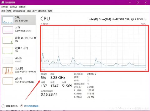 电脑CPU占用率一直100%？最常见的原因与解决方法