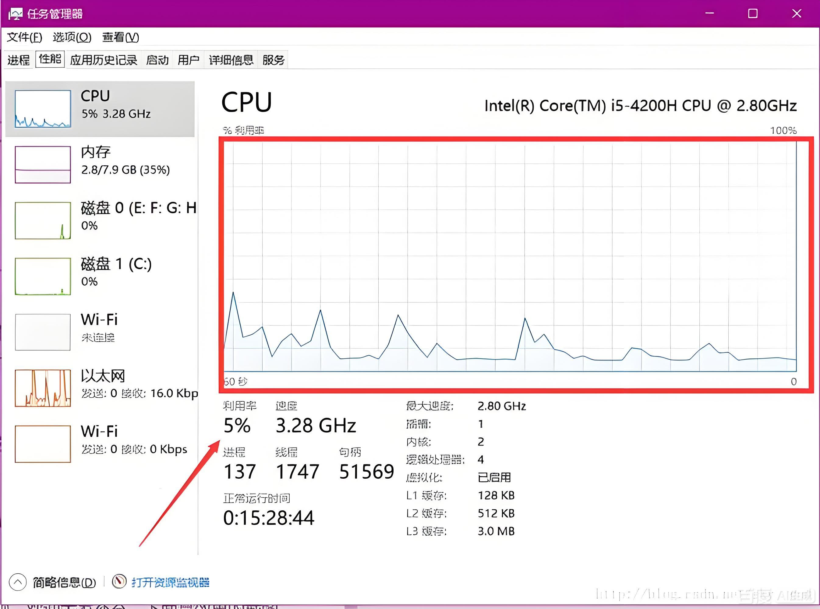 电脑CPU占用率一直100%？最常见的原因与解决方法